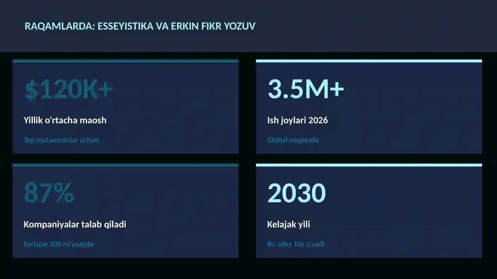 Esseyistika va erkin fikr yozuv 3