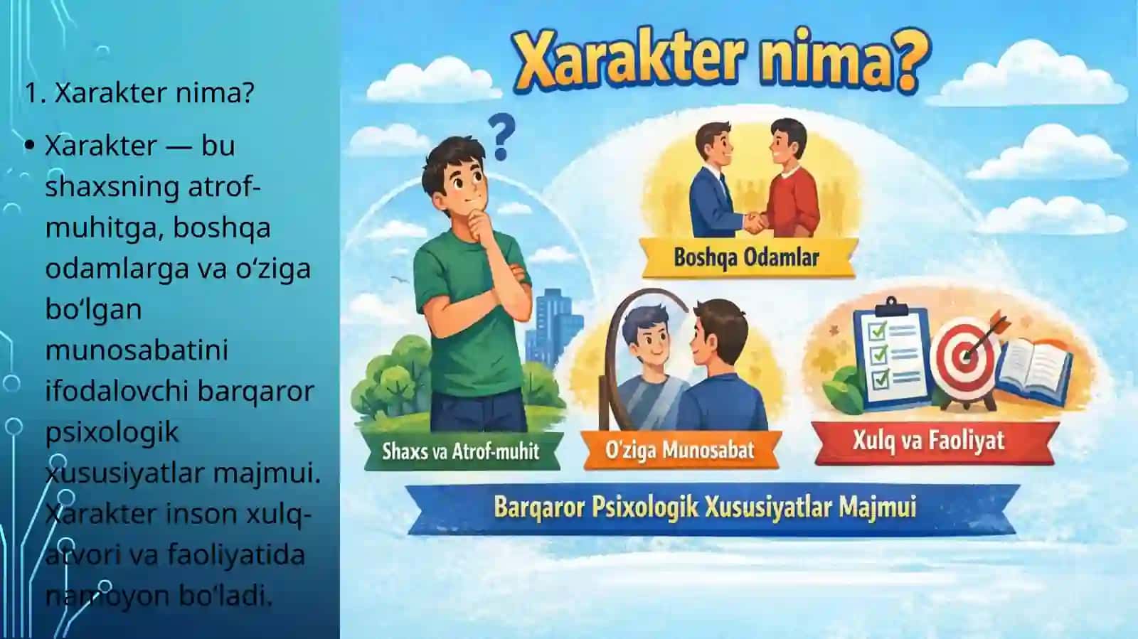 Xarakter aksentyatsiyasini o'rganish 3