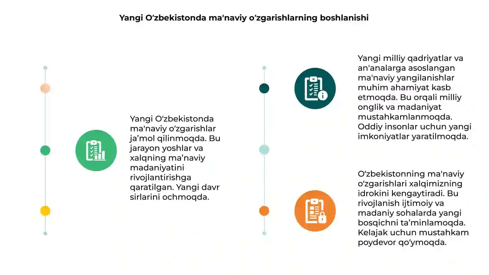 Yangi Oʻzbekistonda amalga oshirilayotgan ma'naviy oʻzgarishlar 3