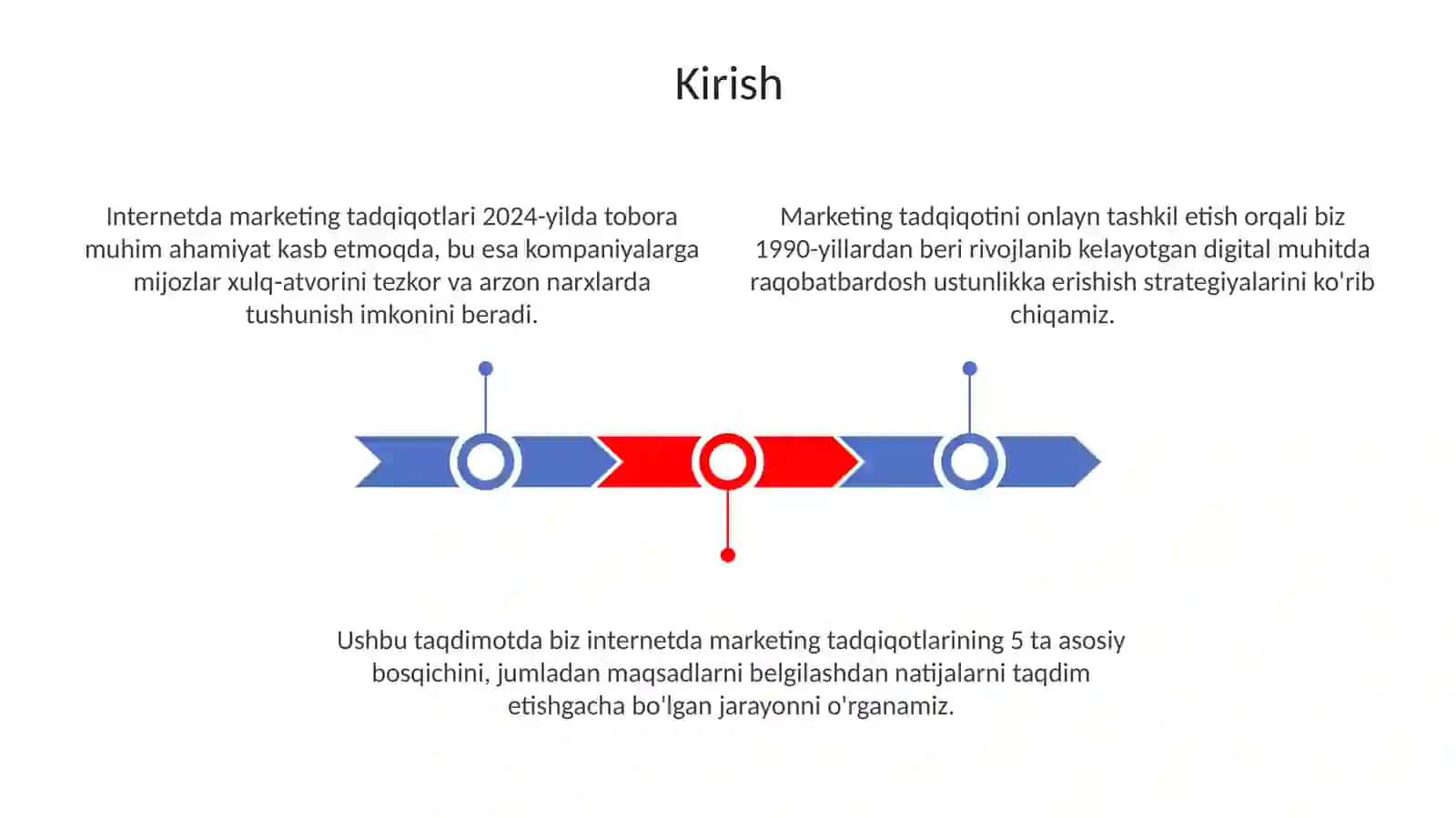 Internet tarmogʻida marketing tadqiqotlarini oʻtkazishni tashkil etish 3