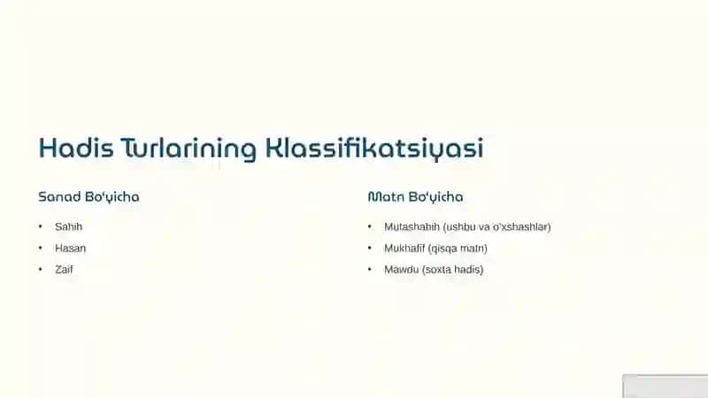 Hadis Tushunchasi, Turlari va Taasnifi 3