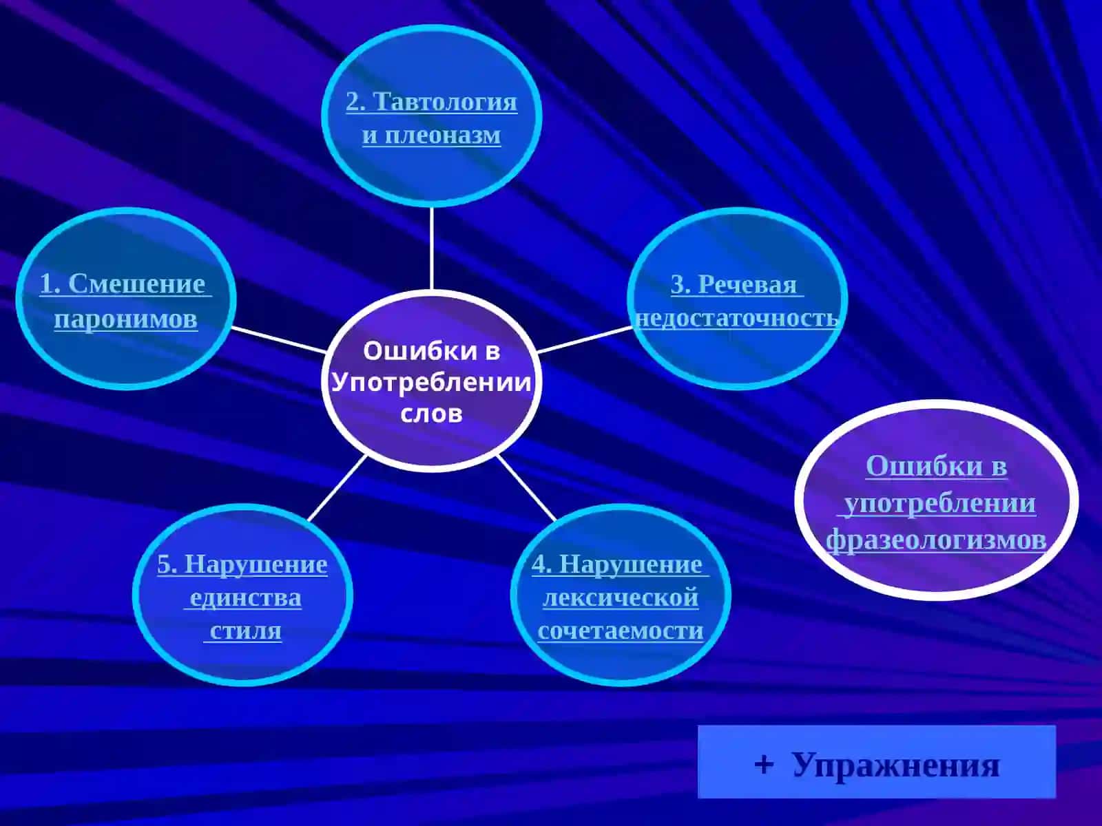 Смешение паронимов 3