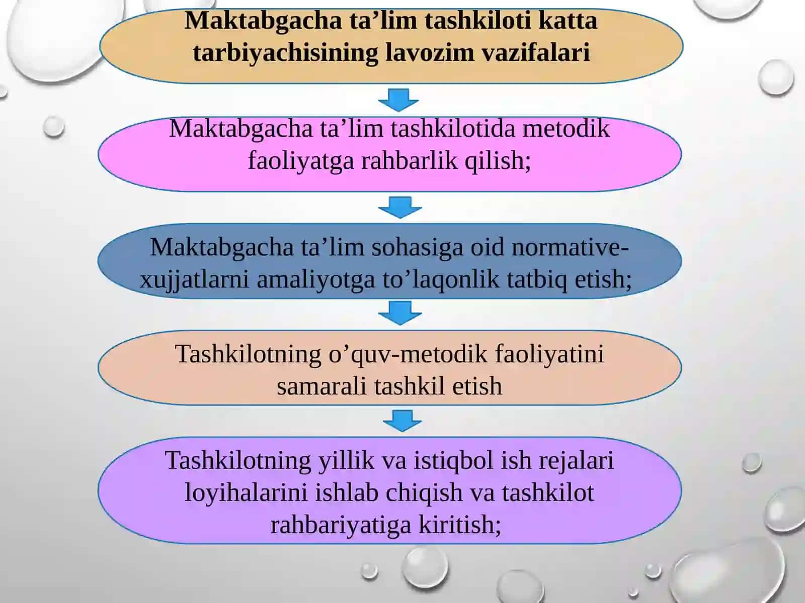 Maktabgachata’limtashkilotimetodistining(kattatarbiyachi)ishhujjatlari 3
