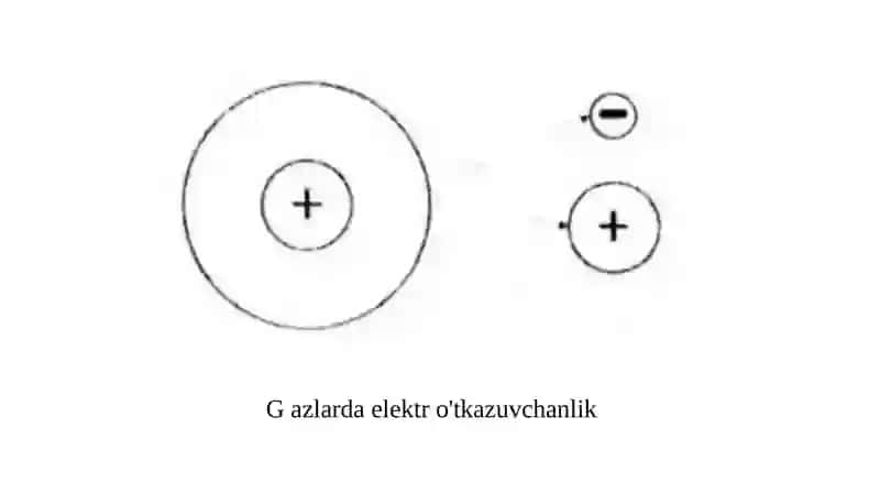 Gazlarning dielektrik singdiruvchanligini hisoblash 3