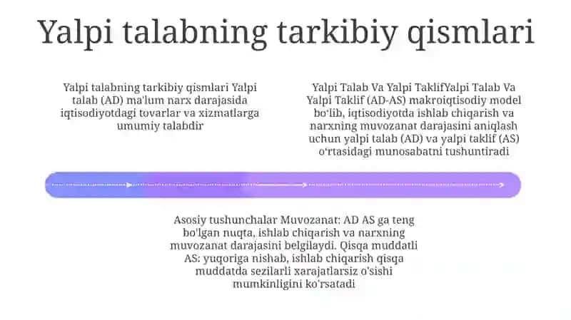 Yalpi Talab Va Yalpi Taklif Norboyev_005 3