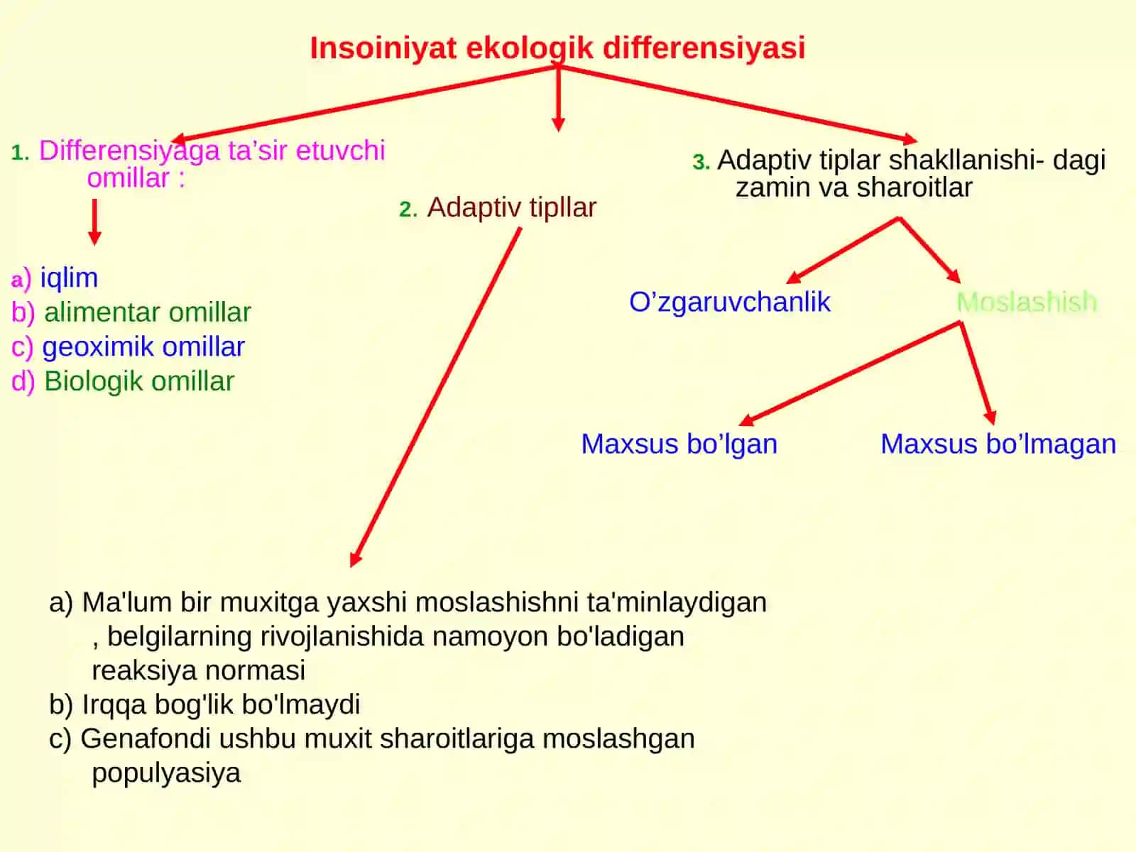 Ekologiya. Global ekologiya. Odam ekologiyasi. Adaptiv tiplar. Genetic monitoring 3