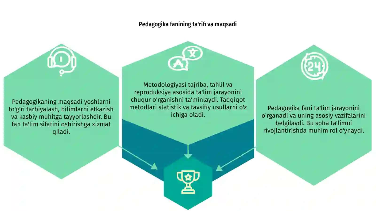 Pedagogika fani predmeti va vazifalari 3