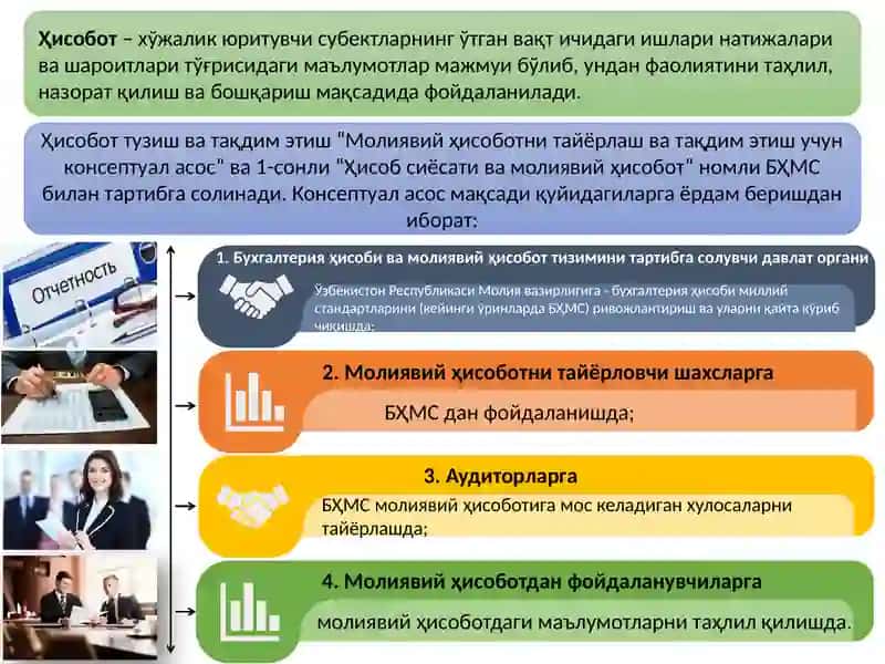 Молиявий ҳисобот шаклларива уларни тўлдириш тартиби 3