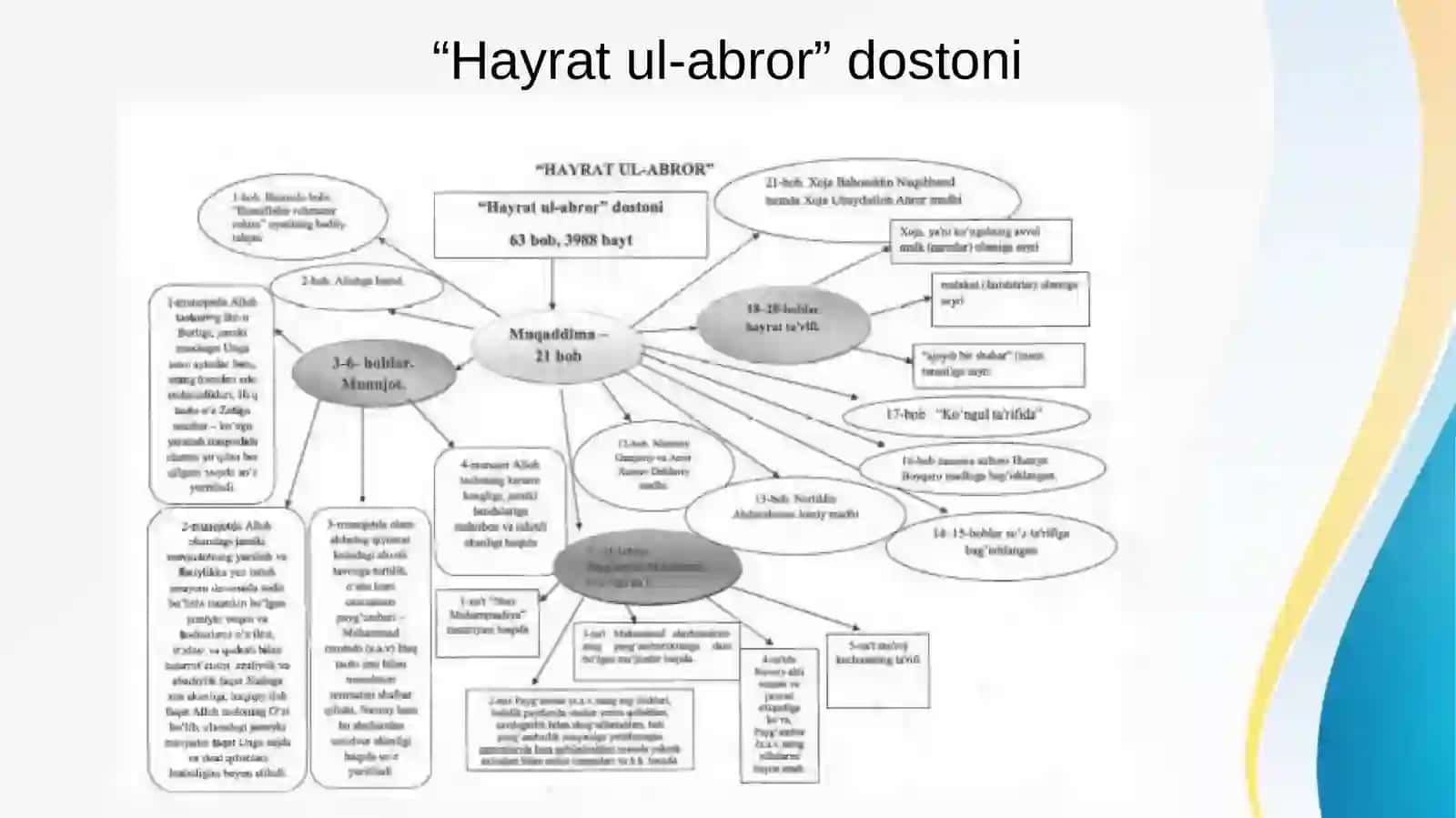 Xamsadagi 5 ta doston va Lison ut tayr dostoni 3