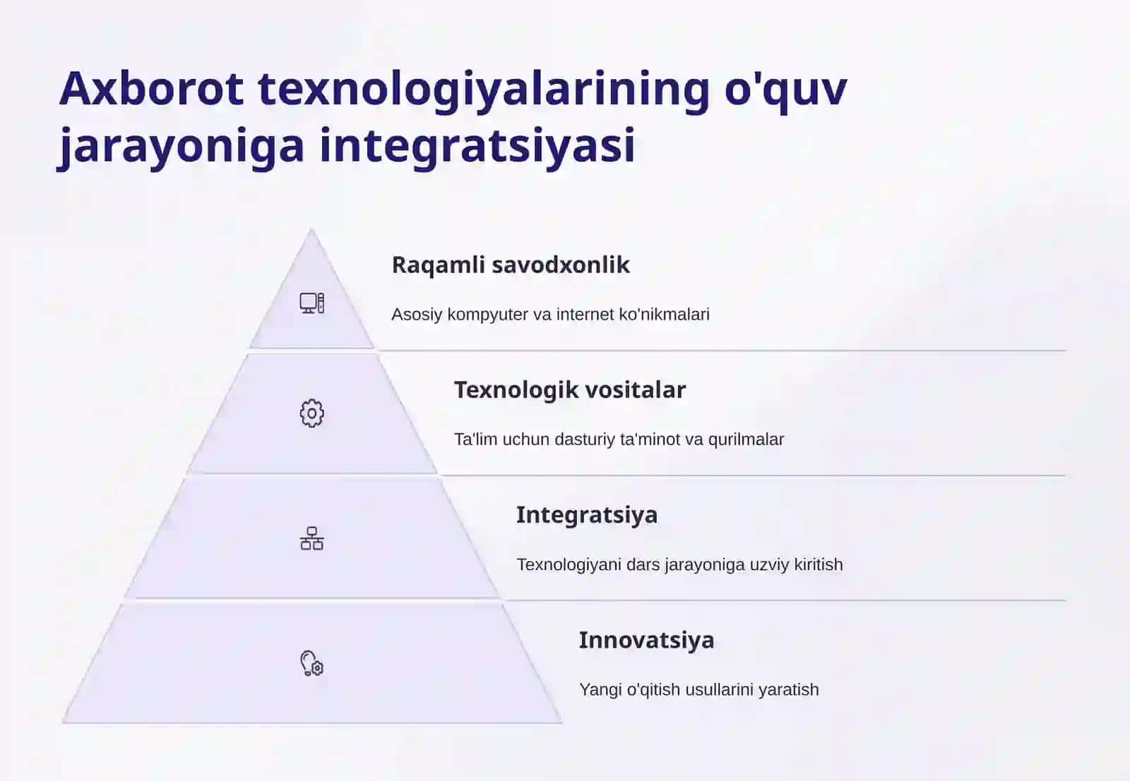 Yoshlar tarbiyasida bilim  ko'nikma malaka va kompetetntsiyalarni oshirishga qaratilgan ilg'or pedagog va axborot texnalogiyalardan foydalanish 3