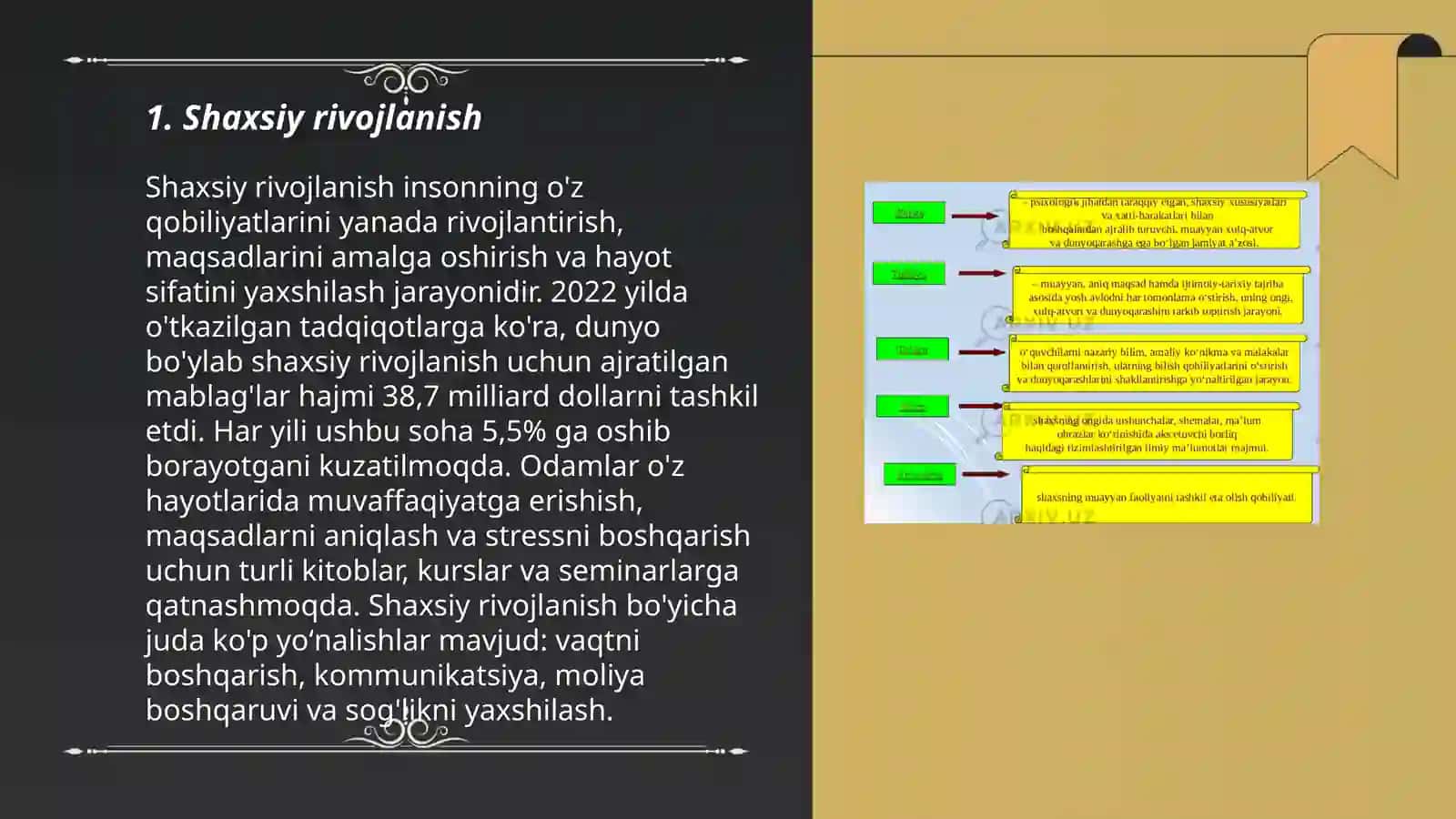 Shaxsiy rivojlanish 3