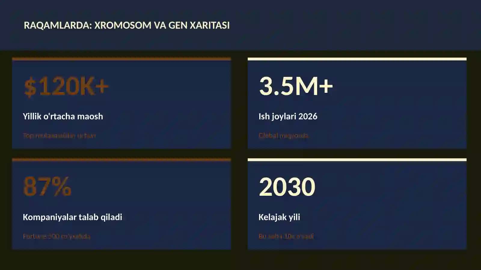Xromosom va gen xaritasi 3