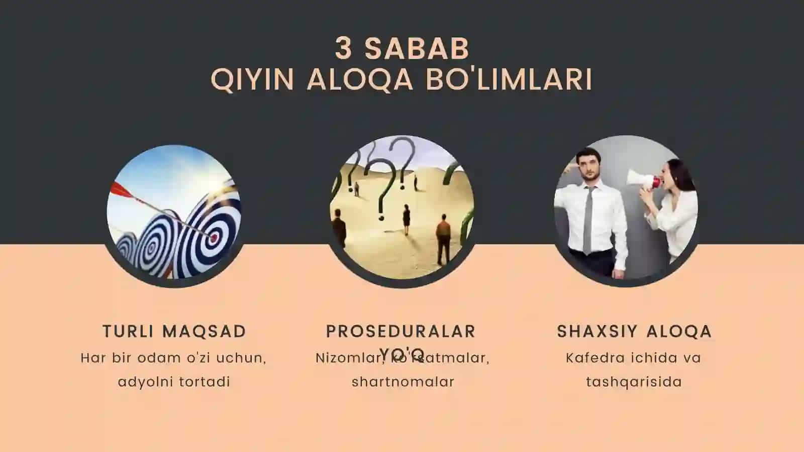 Qoidalar, muvaffaqiyatli muloqot 3