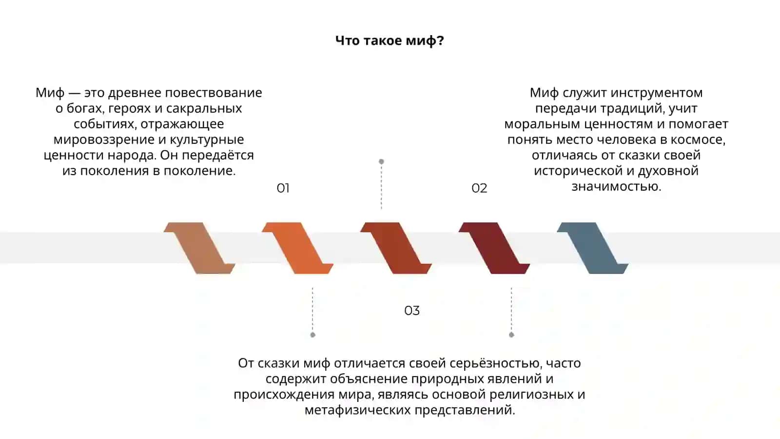 Определение мифа. Его отличие от сказки 3