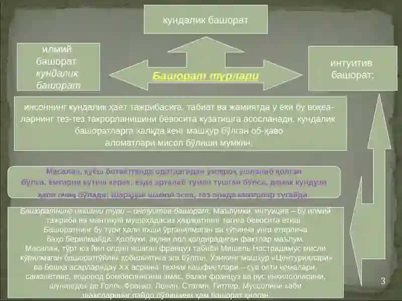 Ижтимоий прогнозлаштириш муаммолари 3