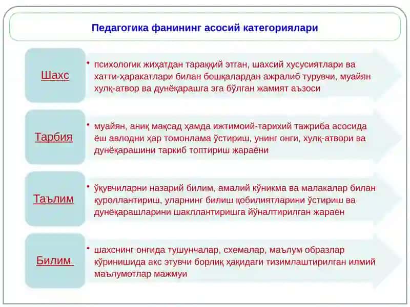 Педагогика фани предмети ва вазифалари 3
