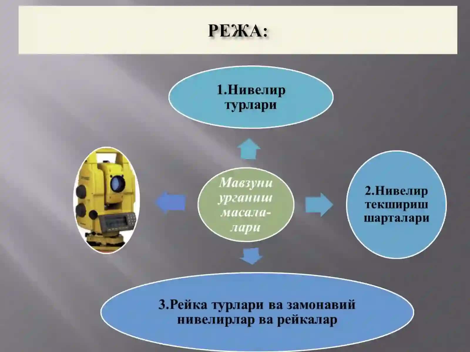 Мавзу: Нивелир ва нивелир рейкаларининг турлари, тузилиши ва текшириш шартлари 3