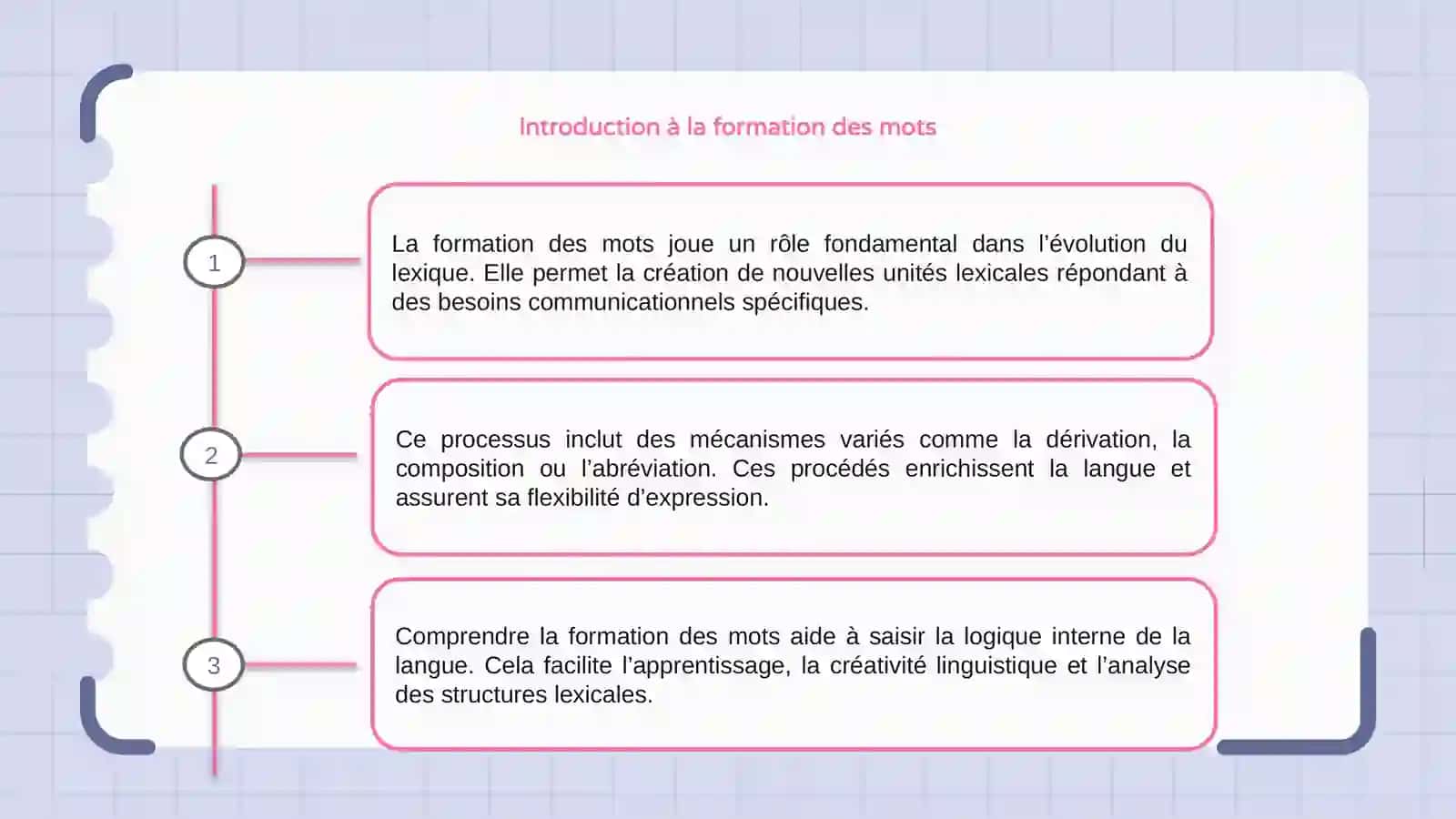 Formation des mots: le rôle et les implications de la formation des mots dans la dénomination lexicale 3