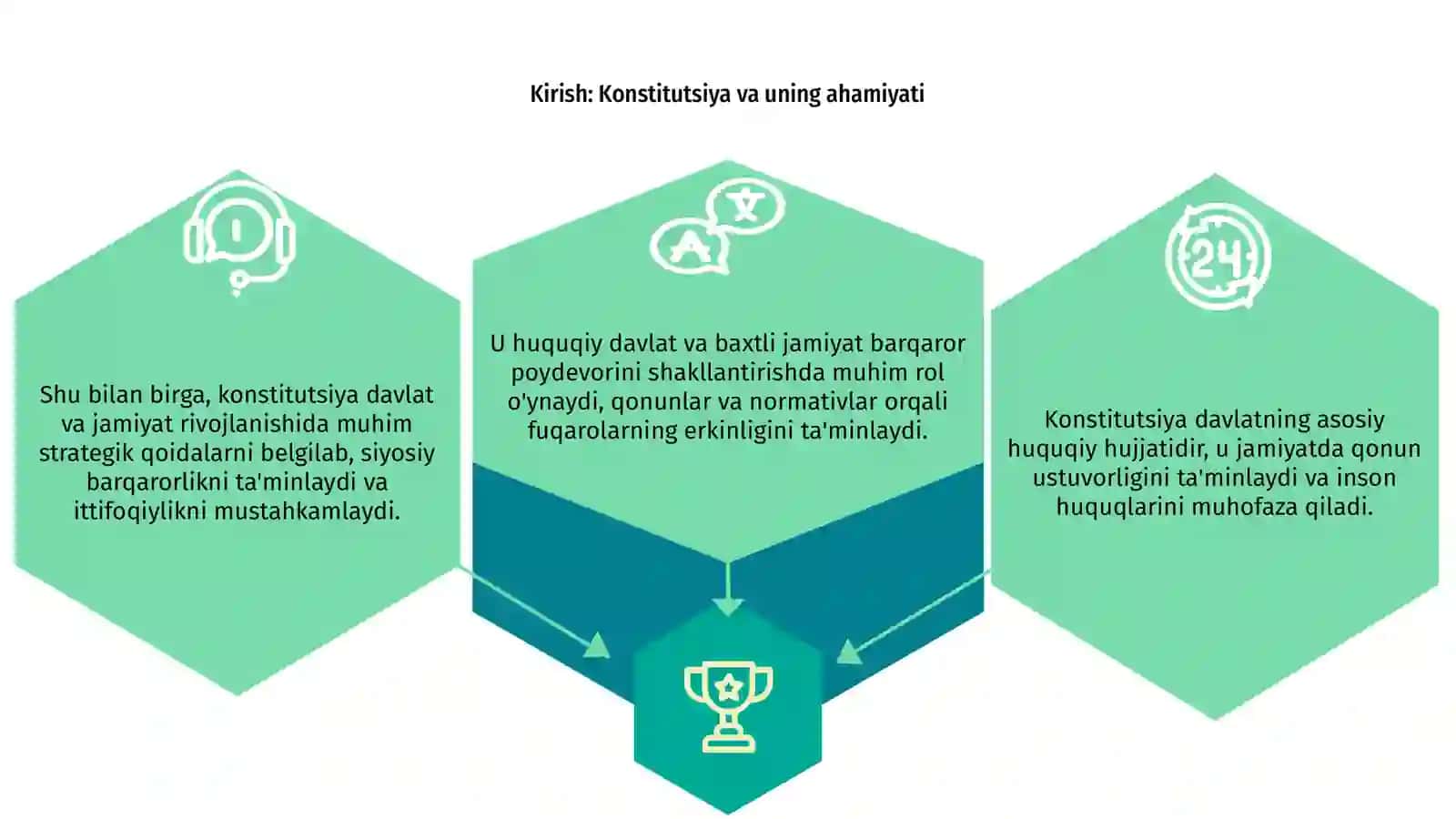 Konstitutsiya — huquqiy davlat va baxtli jamiyat poydevori 3