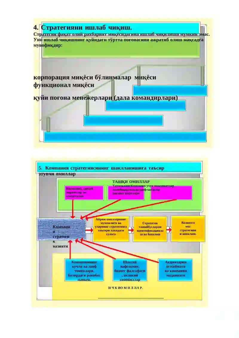 Стратегия яратишнинг вазифалари 3