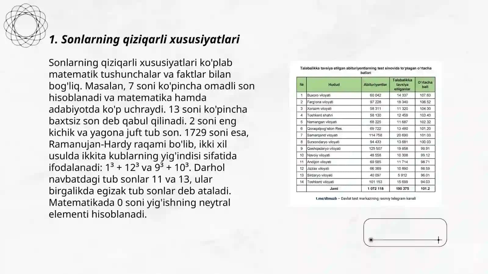Maktabda matematika bo’yicha sinfdan tashqari ishlarni tashkil qilish 3