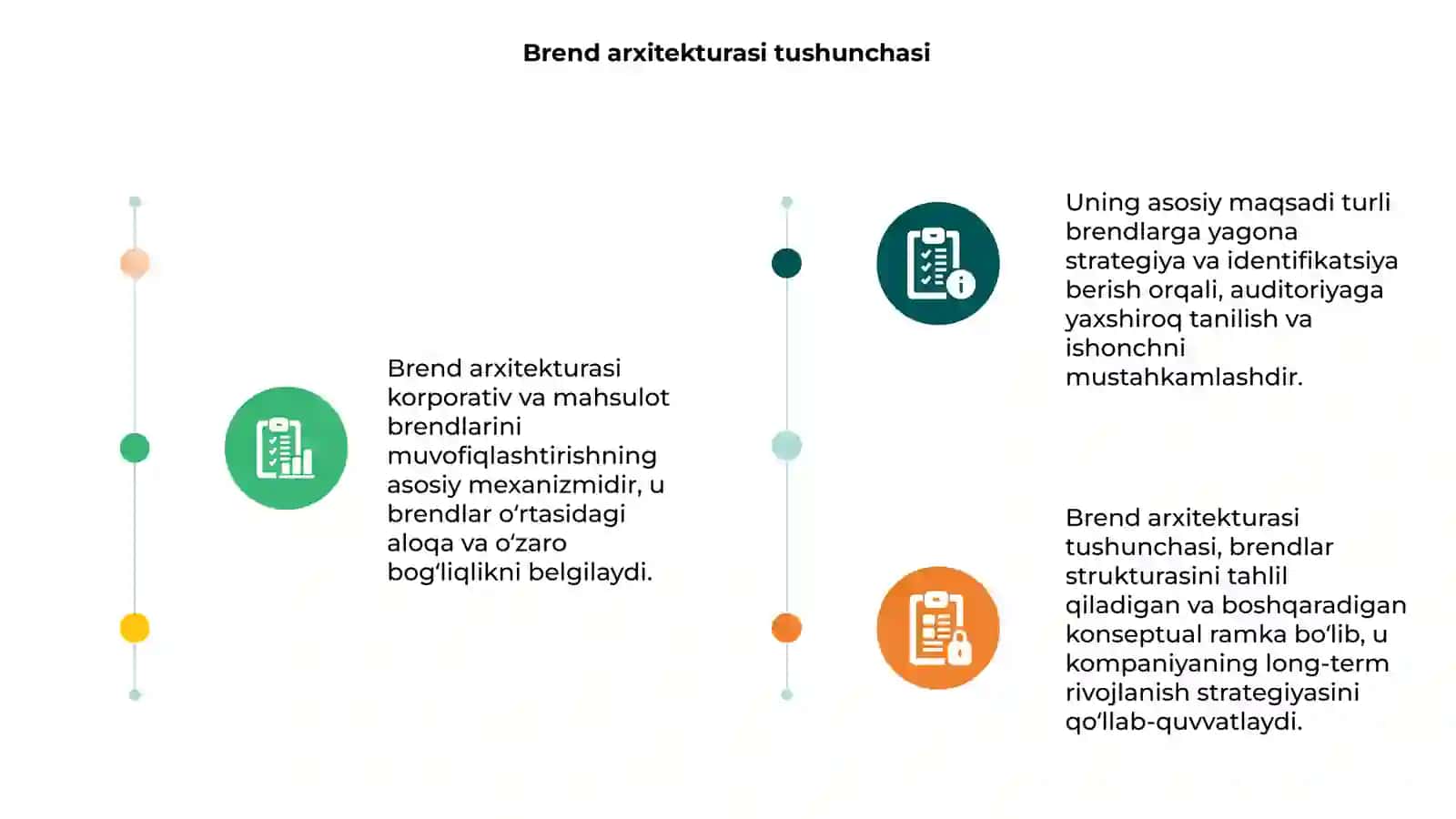 Brend arxitekturasi: korporativ va mahsulot brendlarini boshqarish mexanizmlari 3
