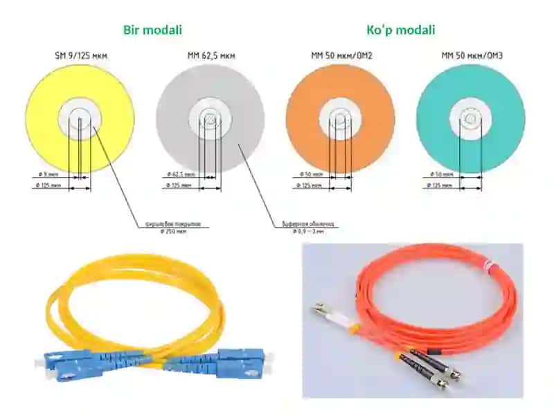 Tolali Optik Aloqa Tizimlari 3
