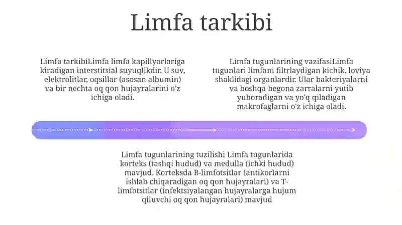 Limfaning Hosil Bo'Lishi, Tarkibi Va Vazifasi 3