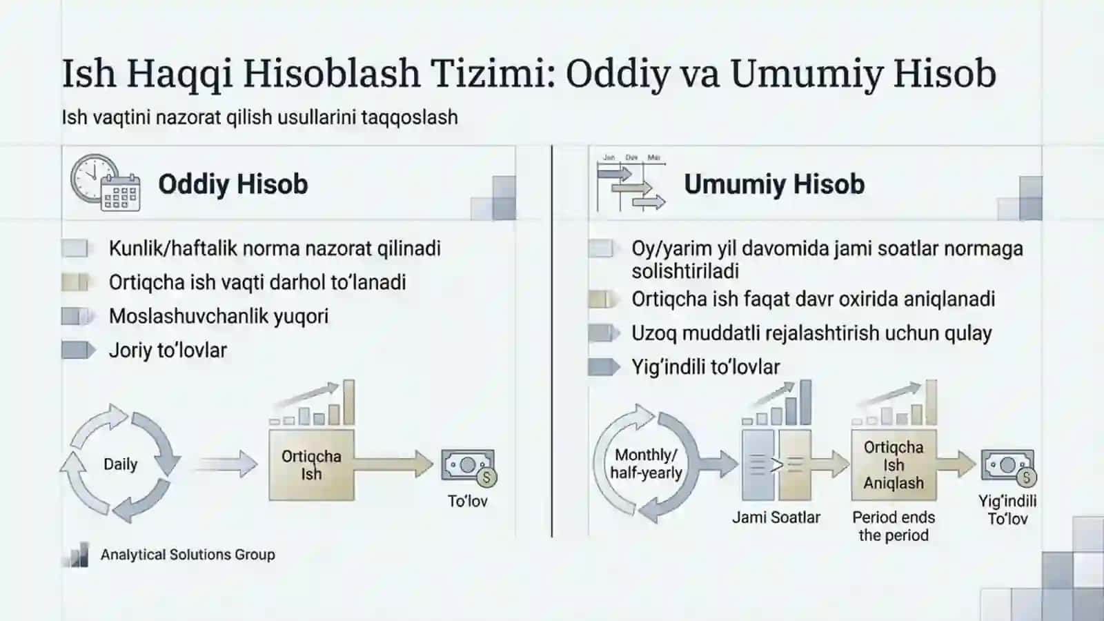 Ish Haqqi Hisoblash Tizimi 3