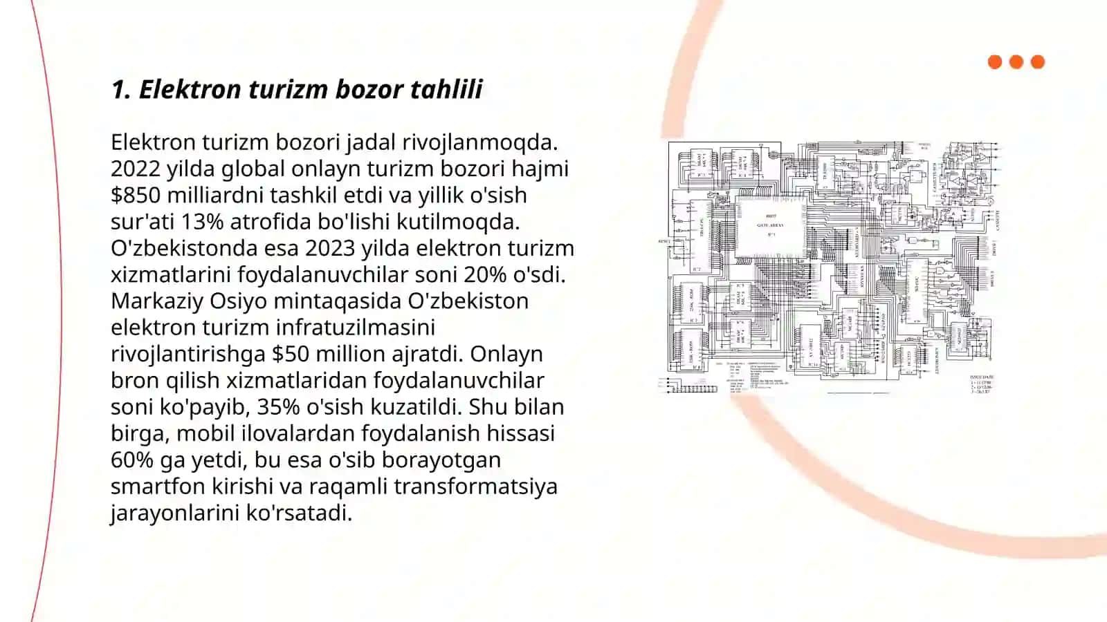 Elektron turizm bozorining tahlili 3