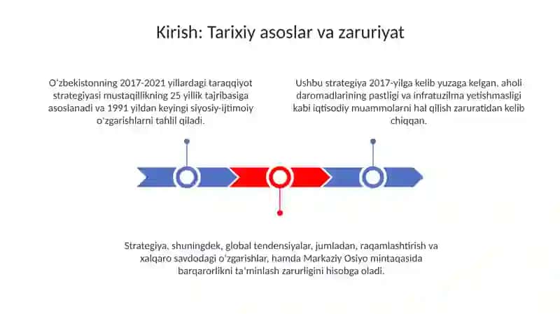 2017-2021 O‘zbekiston Respublikasi rivojlantirishning Harakatlar strategiyasi 3