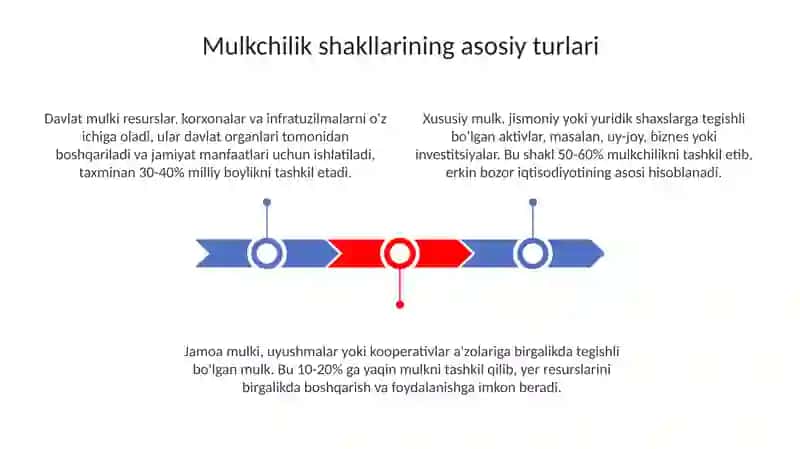 Mulkchilik shaklari va mulkchilik munosabatlari 3