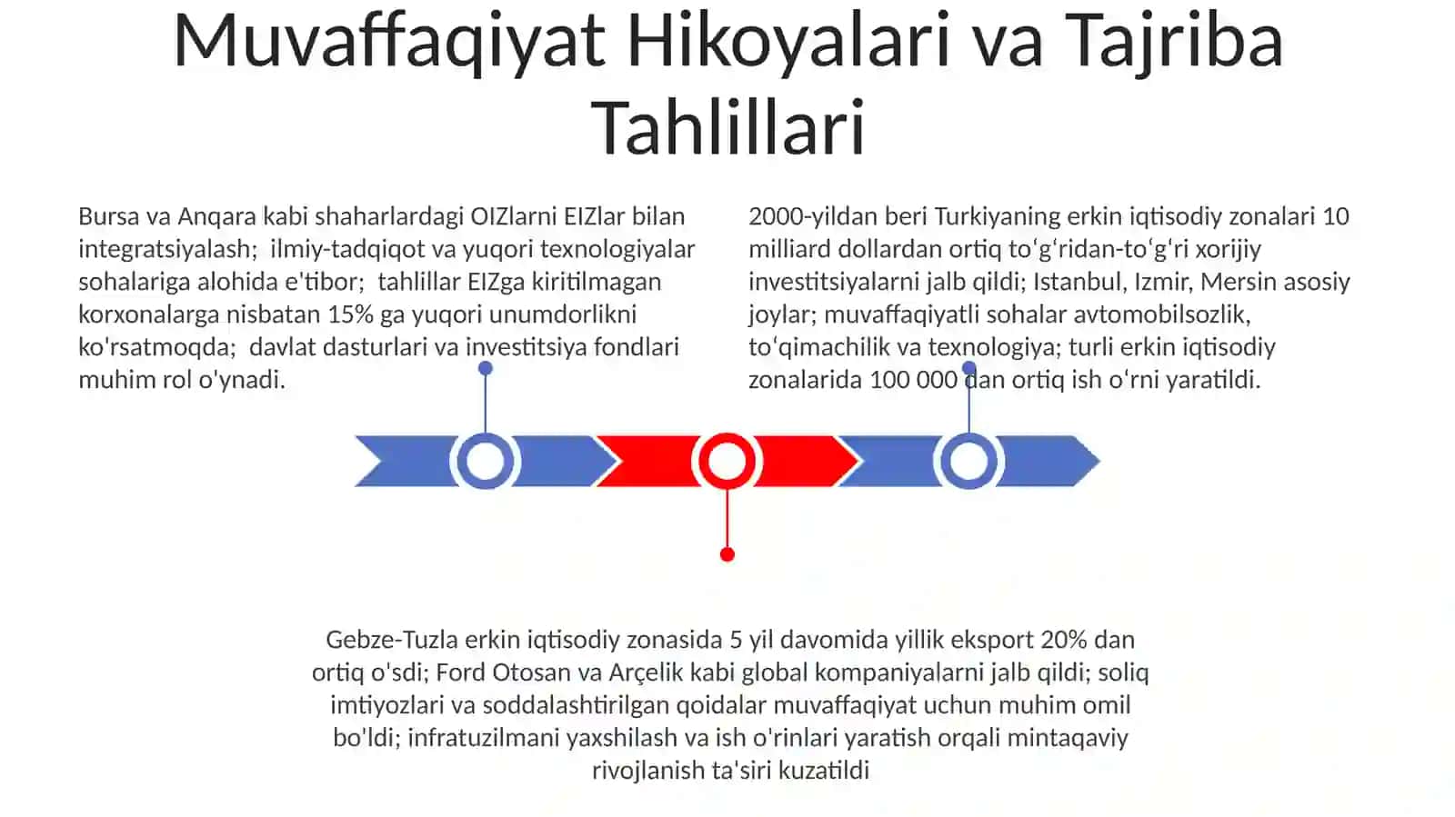 Turkiya davlatining erkin iqtisodiy zonalari 3