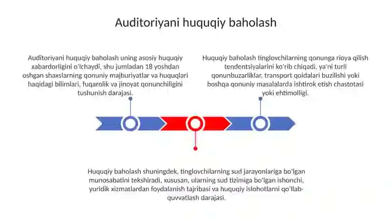 Auditoriyani huquqiy, ma'naviy, axloqiy va madaniy baholash 3