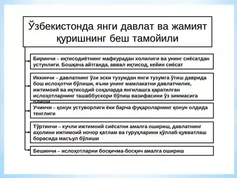 О‘zbekistonda iqtisodiy islohotlarning amalga oshirilishi, bozor munosabatlarining shakllanishi 3