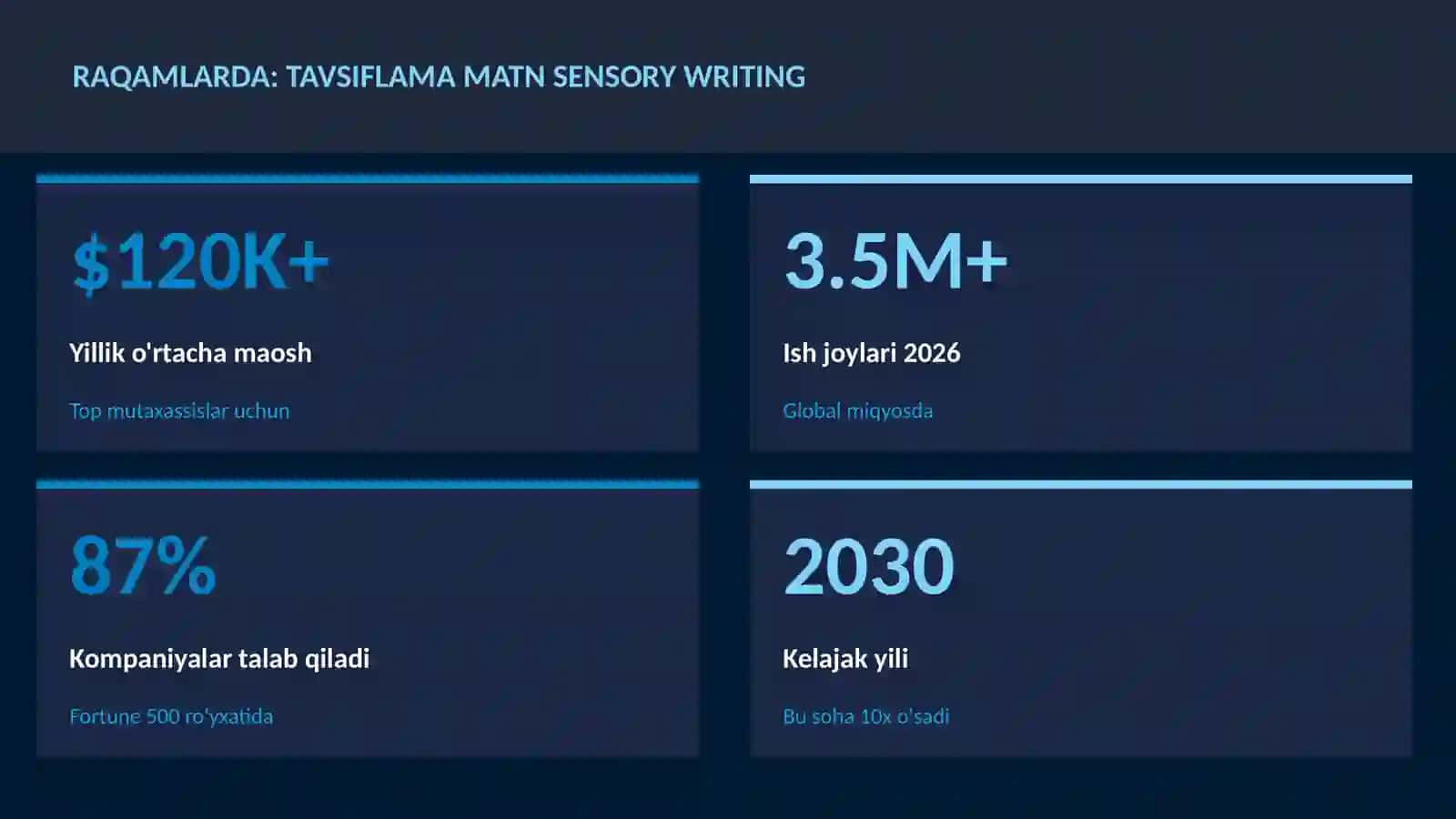 ADABIYOT VA YOZUV 3