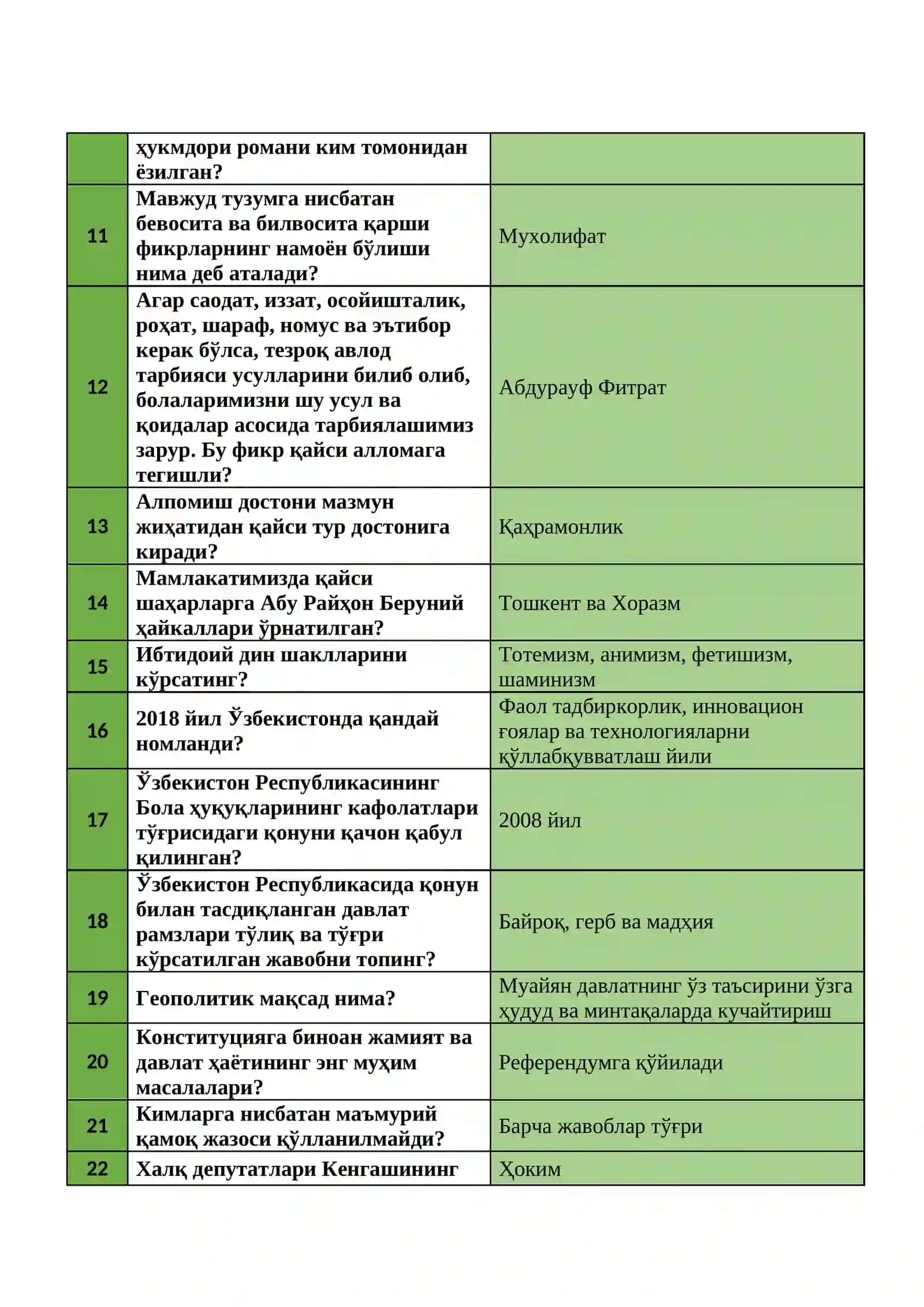 agros test Argos test, javoblari bilan. Davlat xizmatchisi 2026 3