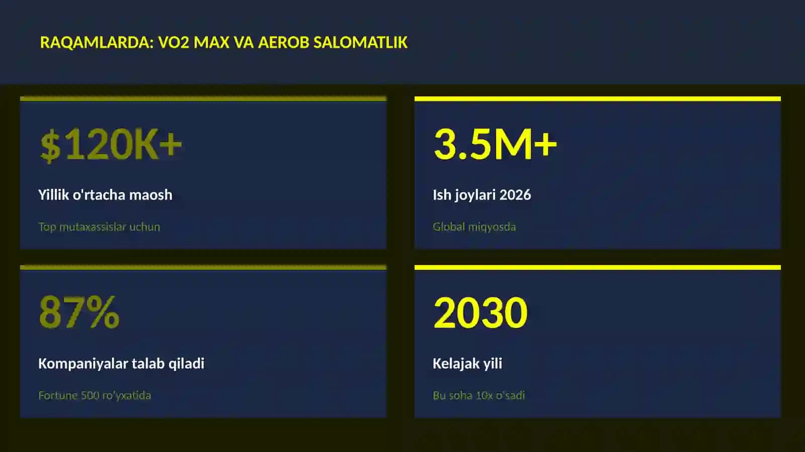 VO2 max va aerob salomatlik 3