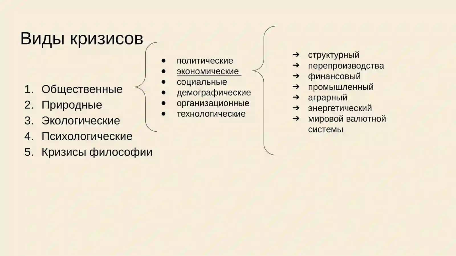 Мировые кризисы 3