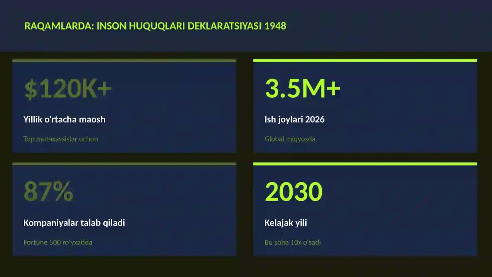 Inson huquqlari deklaratsiyasi 1948 3