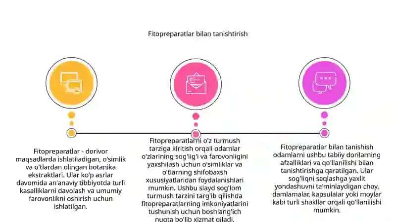 Fitopreparatlar va ularning qo'llanilishi 3
