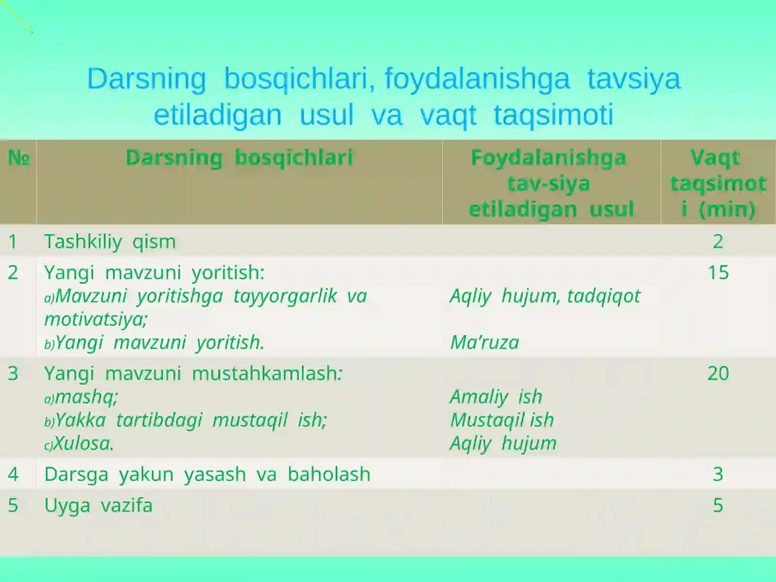 Uchburchak  ichki  burchaklarining  yig’indisi  haqidagi  teorema 3