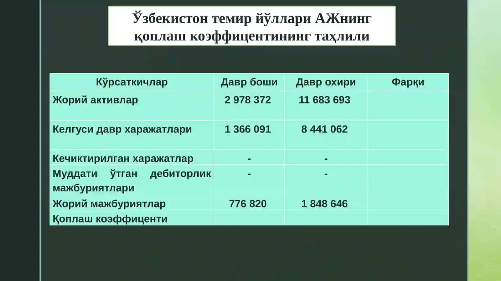 Қоплаш коэффициенти 3