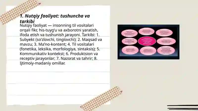 Nutqiy faoliyat. Nutq shakllari. Nutq uslublari 3