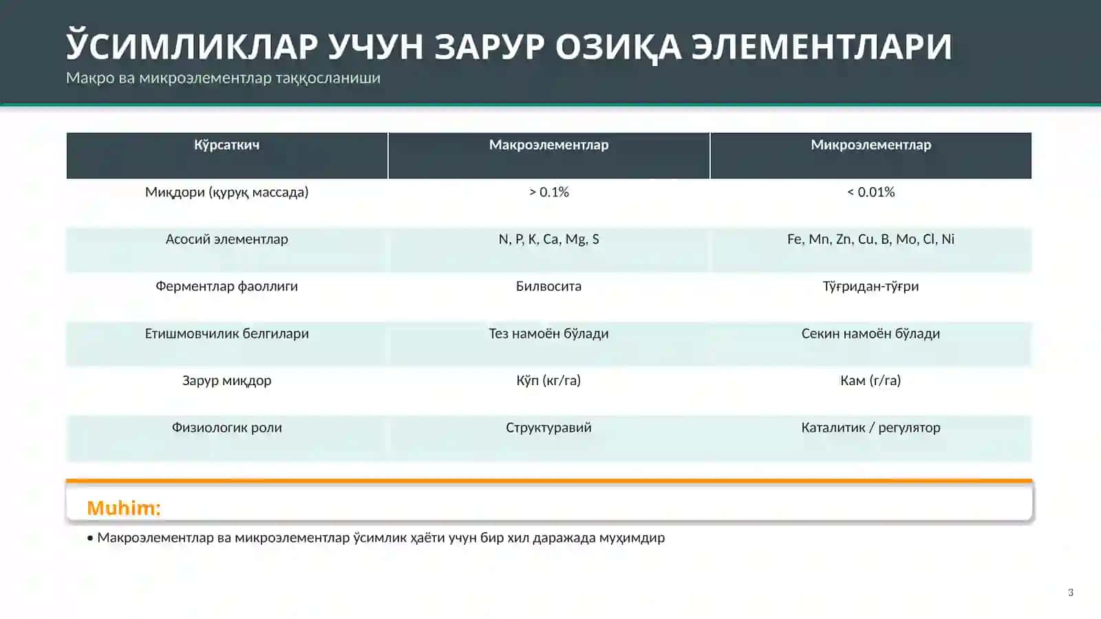 МИКРОЭЛЕМЕНТЛАР ВА УЛАРНИНГ ФИЗИОЛОГИК АҲАМИЯТИ 3