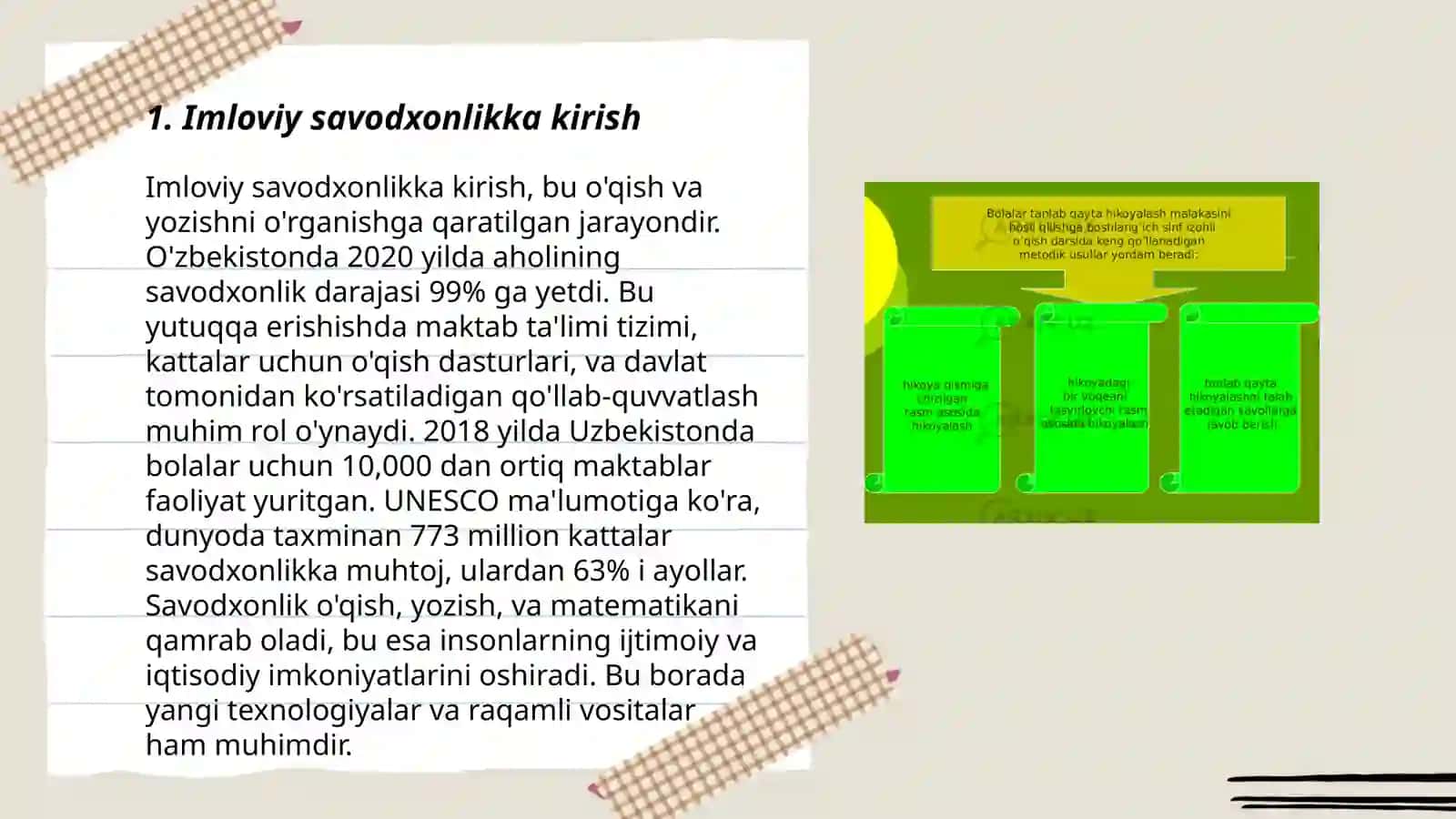 Imloviy savodxonlikni oshirish boʻyicha mashqlar ishlab chiqish 3
