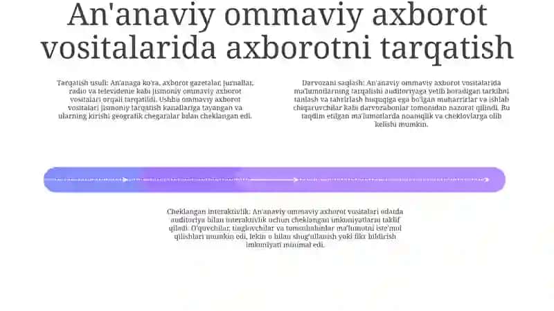 Kirish: OAVda axborotni tarqatish madaniyati 3