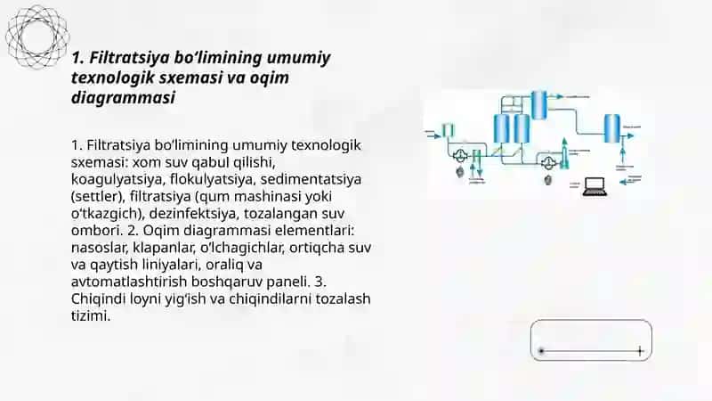 Filtraciya boliminin texnologik sxemasi 3