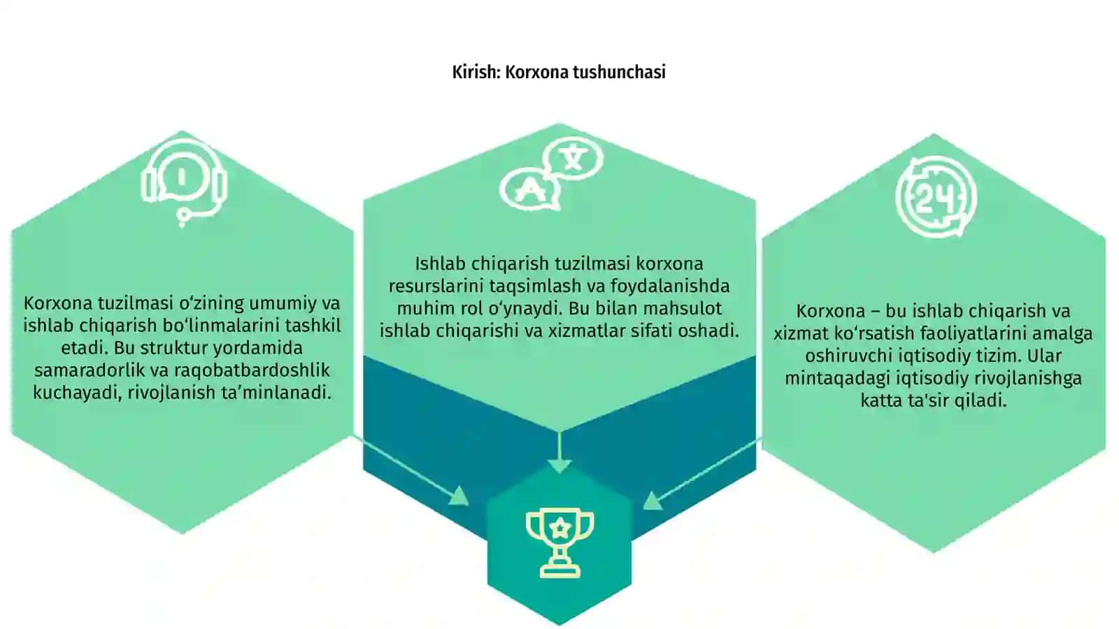 Korxonaning umumiy va ishlab chiqarish tuzilmalari 3