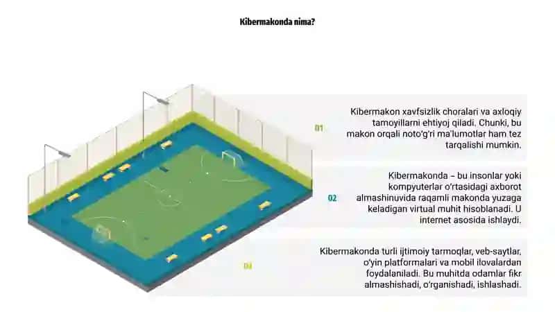 Kibermakonda din 3